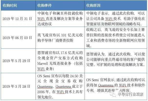 国产WiFi 6芯片走向何方？